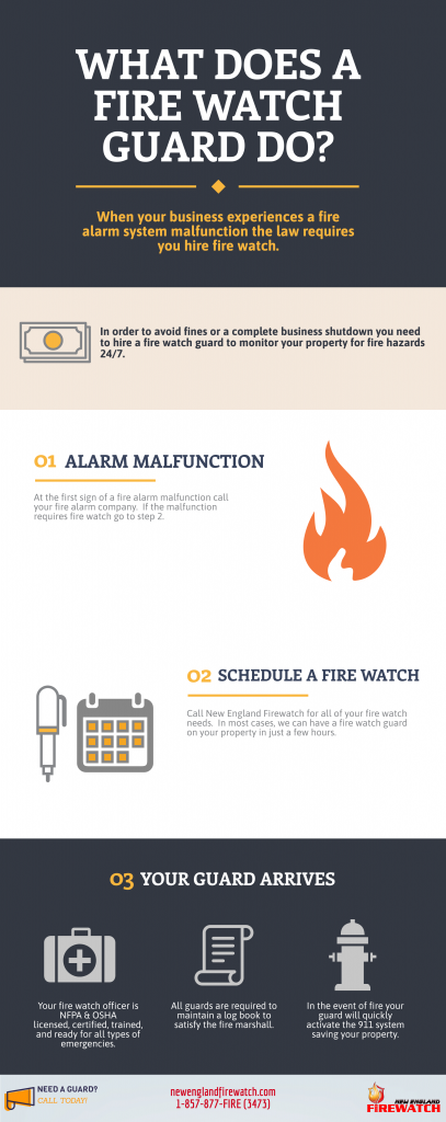 What does a Fire Watch Guard Do?